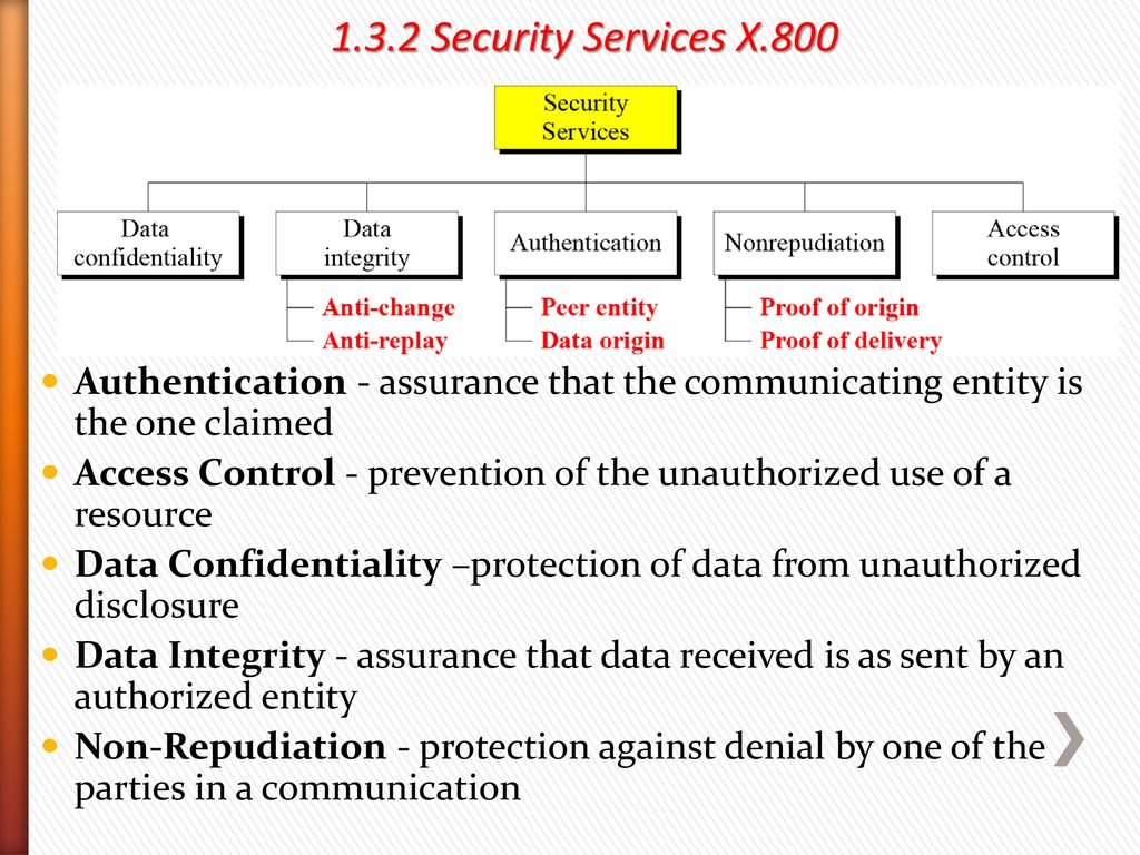 1.3.2 Security Services X.800 Authentication - assurance that the communicating entity is the one claimed.