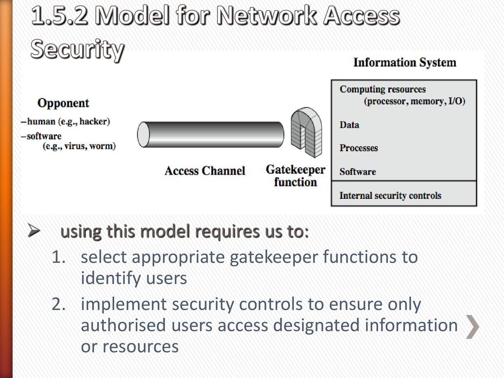 1.5.2 Model for Network Access Security