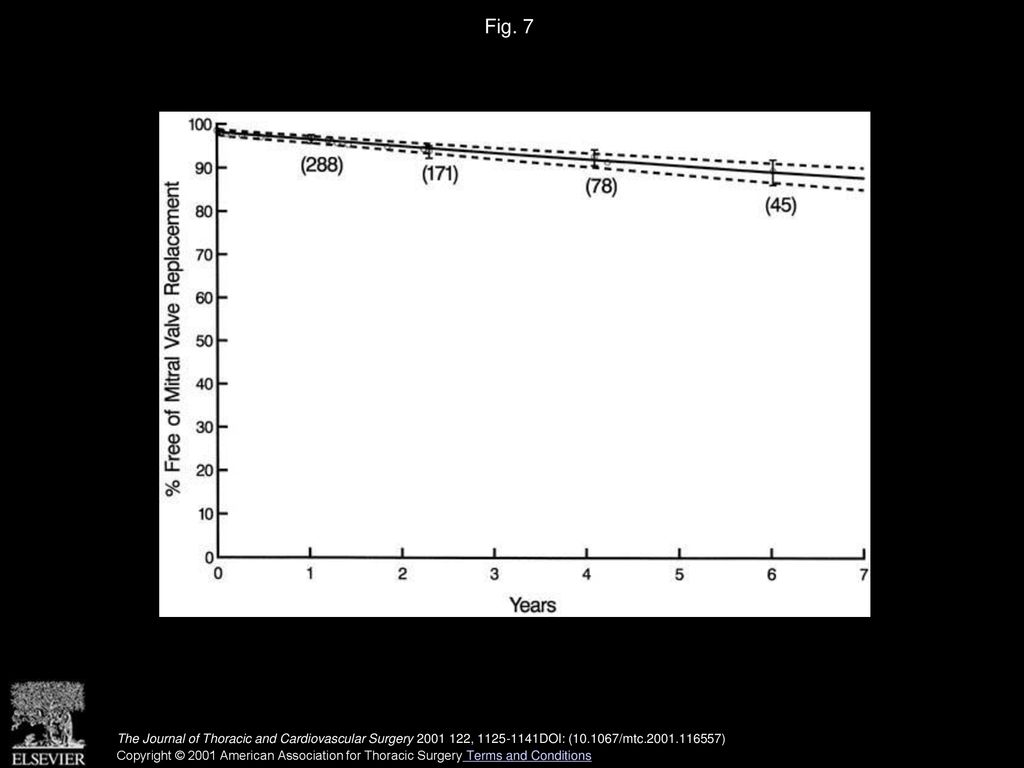 Is Repair Preferable To Replacement For Ischemic Mitral Regurgitation is-repair-preferable-to-replacement-for-ischemic-mitral-regurgitation