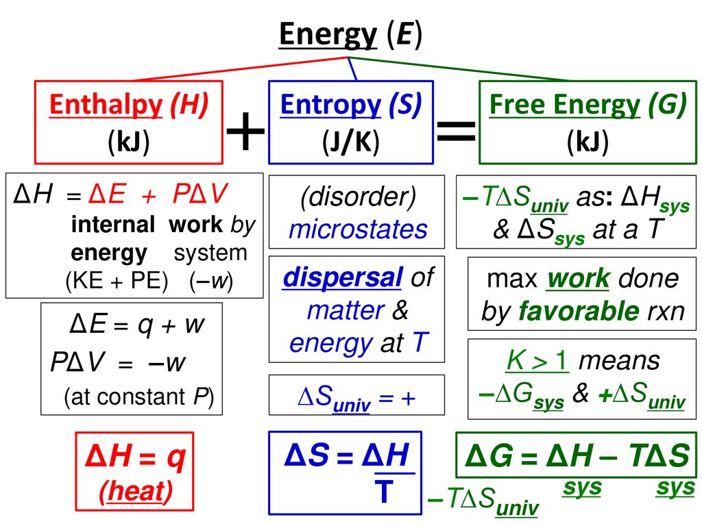 Review Unit 7 Chp 5 8 19 Thermodynamics Ho So Go K Ppt Download