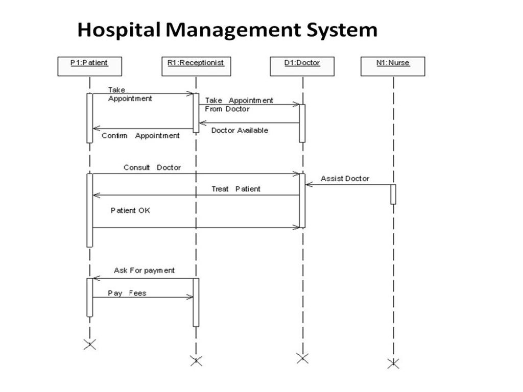 Object Oriented Analysis Ppt Download 3072