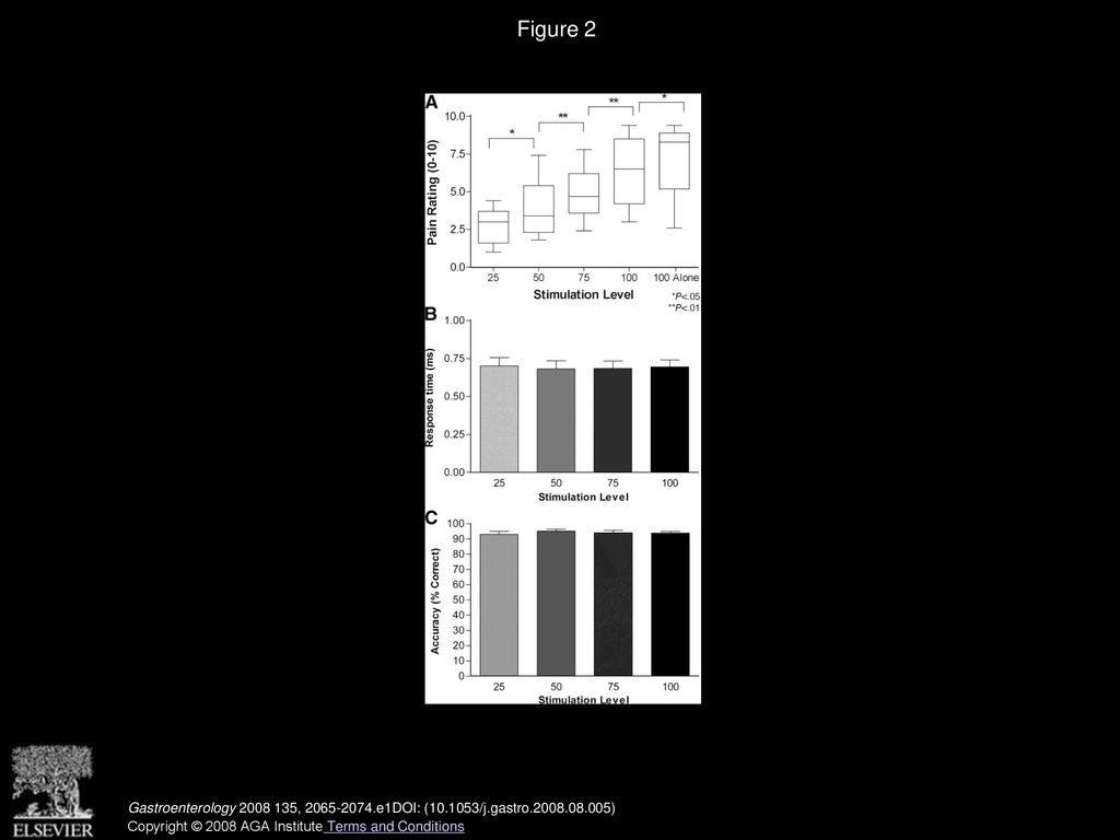 Volume 135, Issue 6, Pages e1 (December 2008) - ppt download