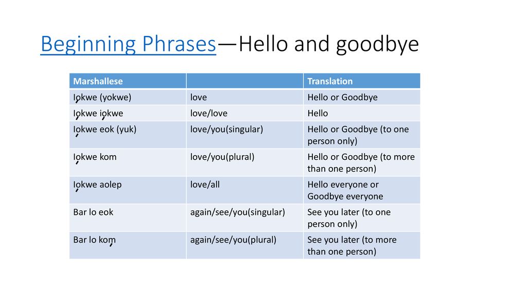 Beginning Phrases—Hello and goodbye