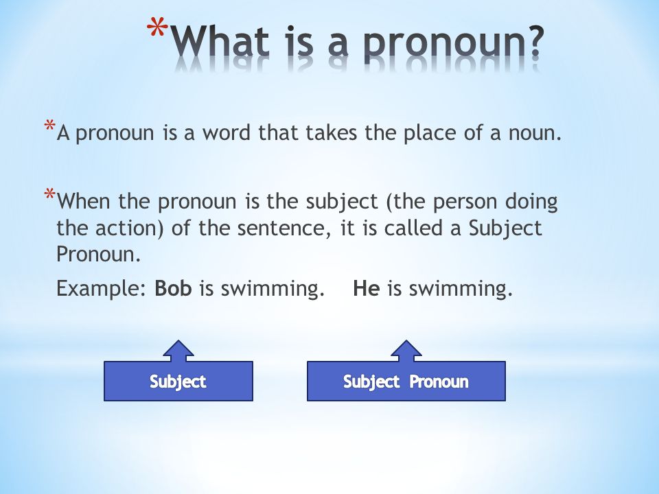 What is a pronoun A pronoun is a word that takes the place of a noun.