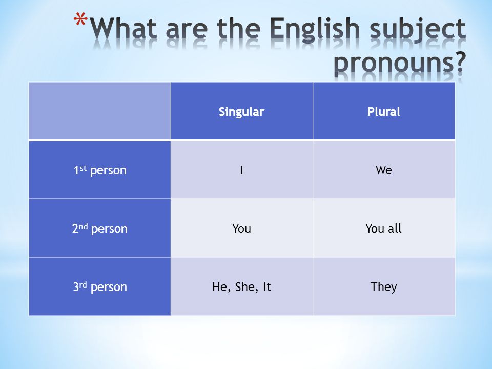 What are the English subject pronouns