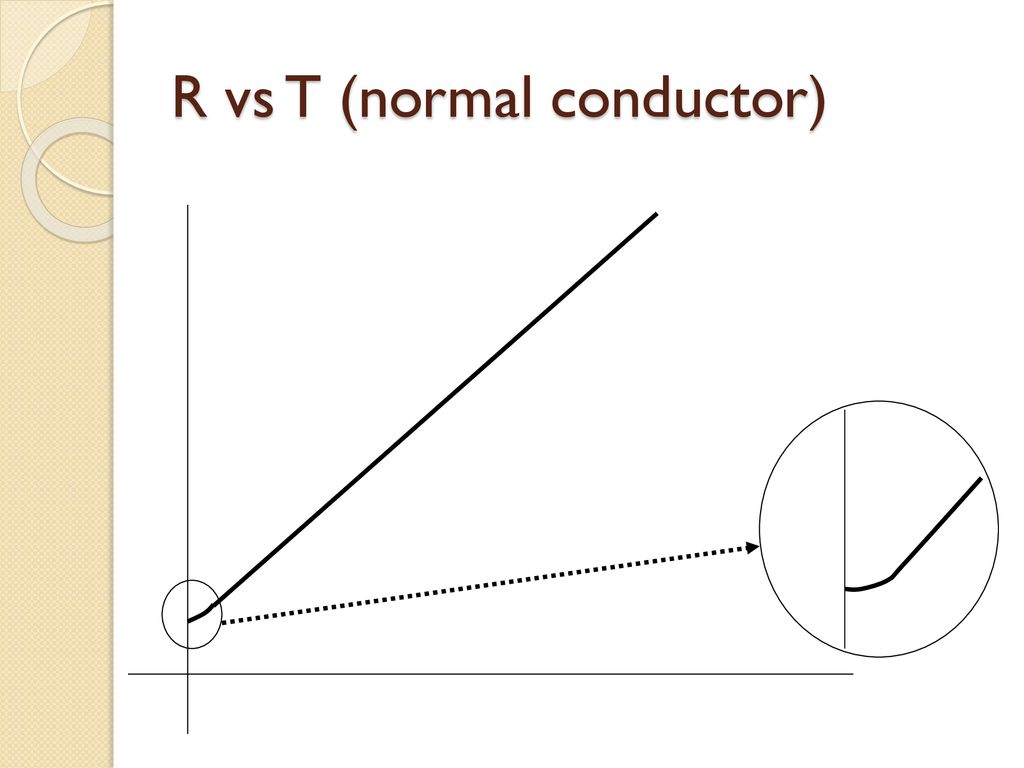 R vs T (normal conductor)
