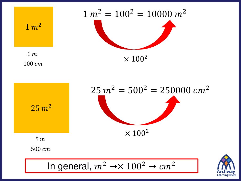 Skills Needed For Today Convert 3m Into Cm Convert 3cm Into M Ppt Download