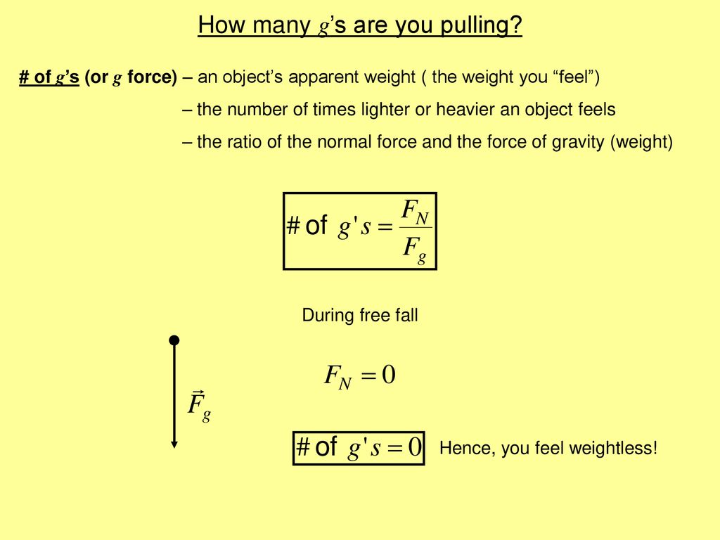 how-many-g-s-are-you-pulling-ppt-download