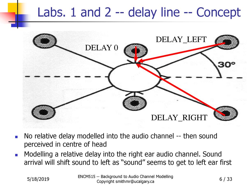 This presentation will probably involve audience discussion which will Circuit Diagram