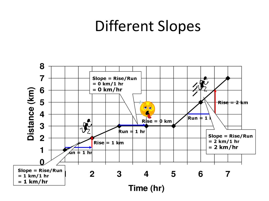 Graphing Motion Ppt Download graphing-motion-ppt-download