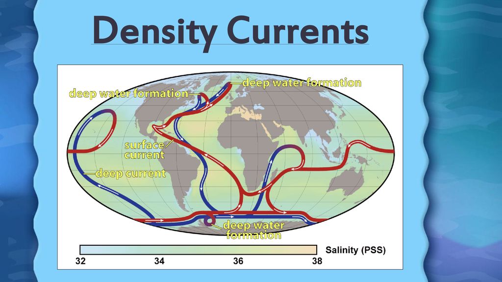 Density Currents Instructional Approach(s): The teacher should use the diagram to illustrate surface currents and density currents.