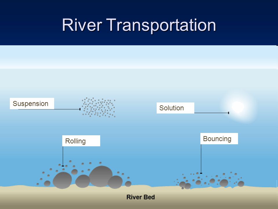 River Transportation Suspension Solution Bouncing Rolling