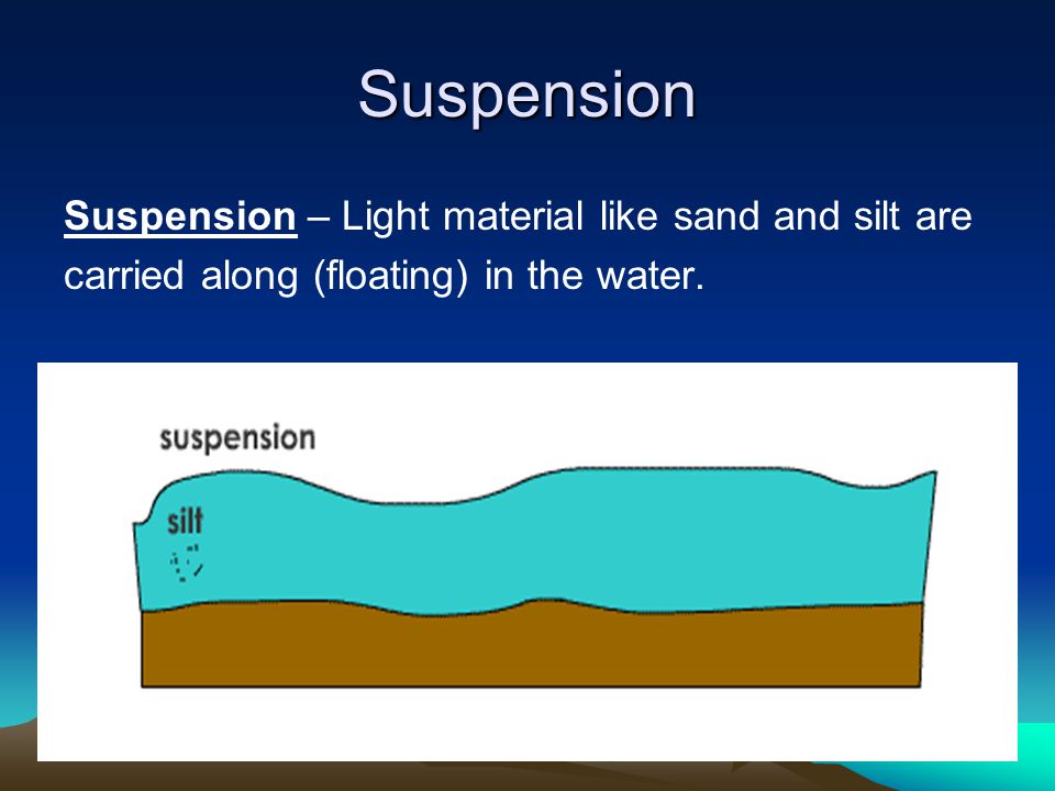 Suspension Suspension – Light material like sand and silt are