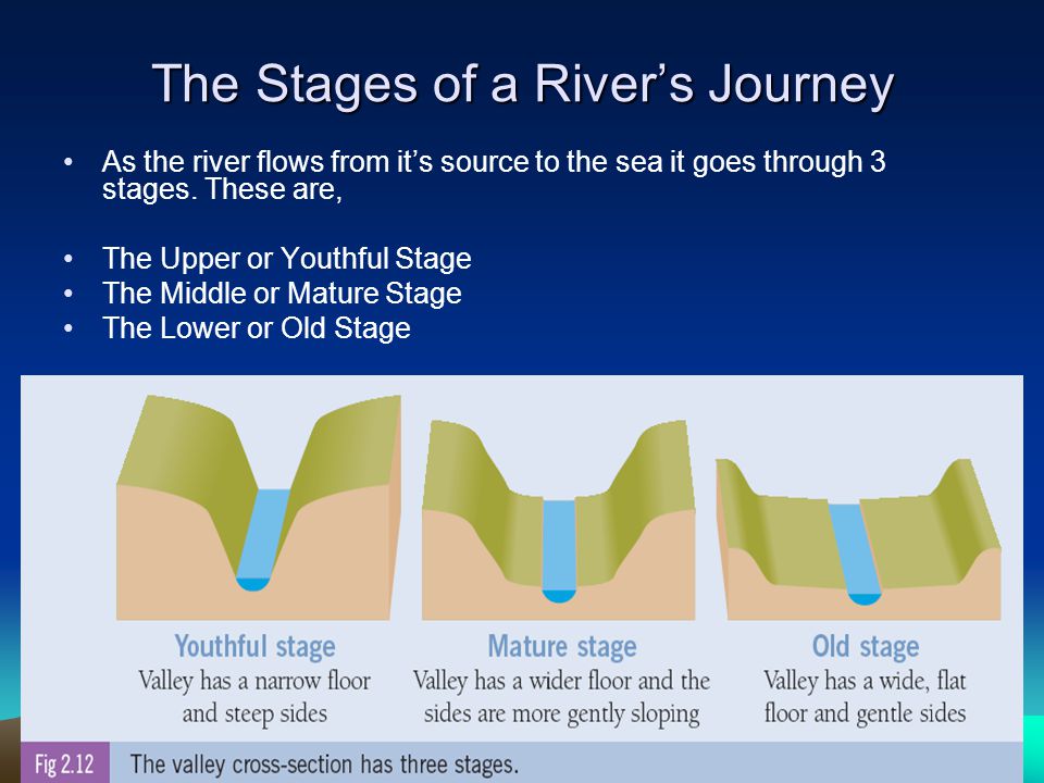 The Stages of a River’s Journey