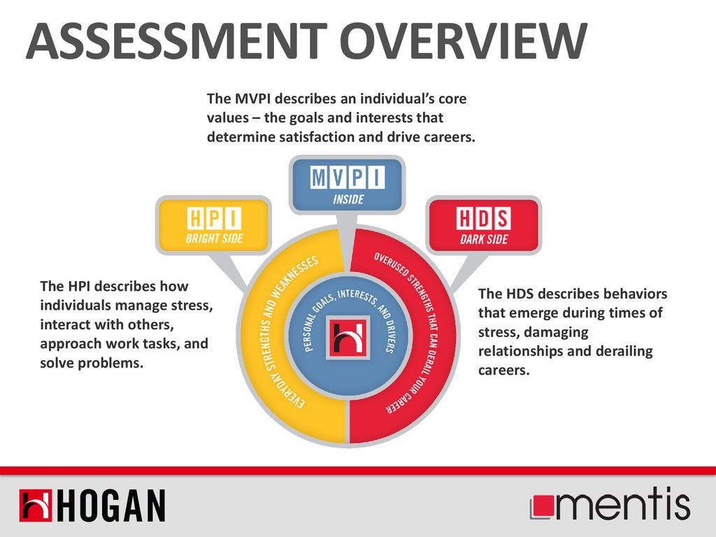 INTRODUCTION TO HOGAN ASSESSMENTS - ppt download