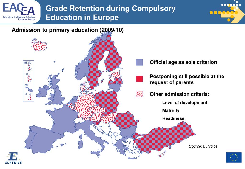 Grade Retention during Compulsory Education in Europe