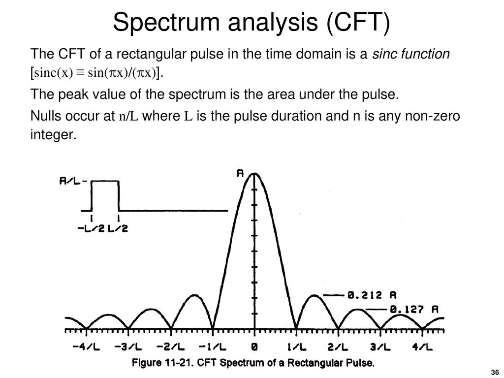 Radar Signal Processing [material taken from Radar – Principles ...