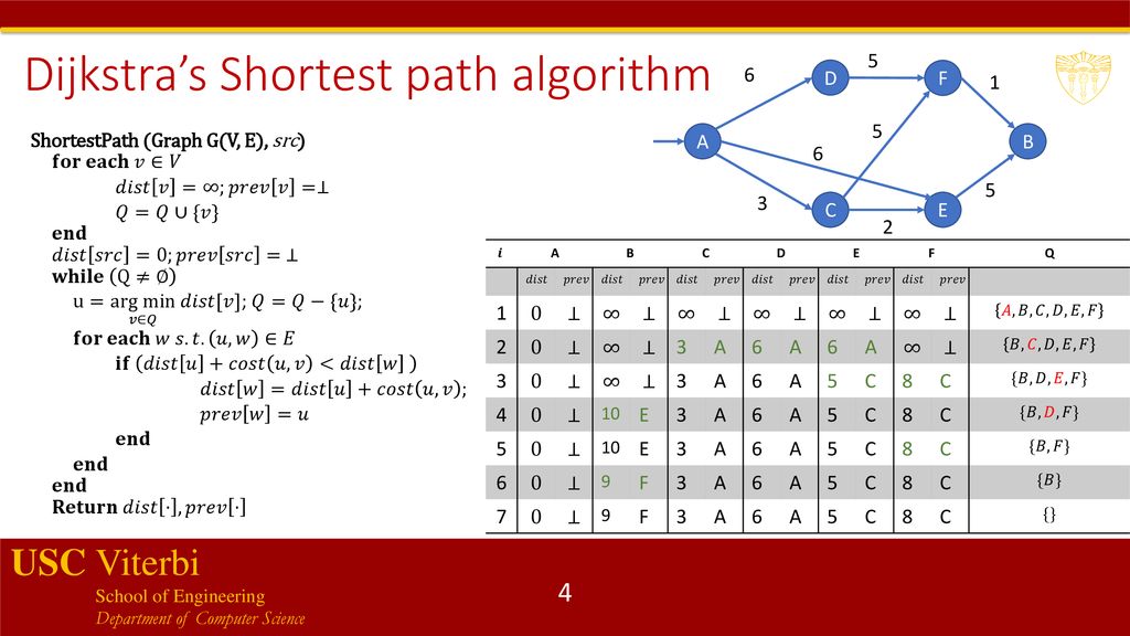 Autonomous Cyber Physical Systems Path Planning Ppt Download