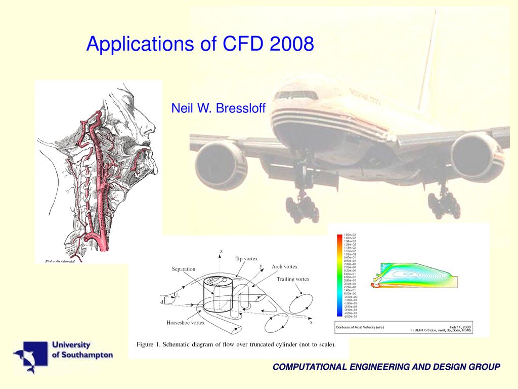 Applications of CFD 2008 Neil W. Bressloff N. W. Bressloff