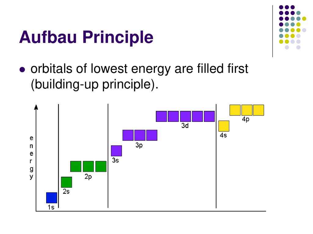 Atomic Structure. ppt download