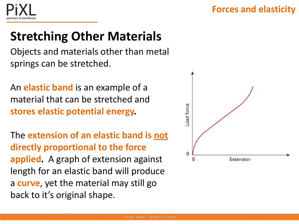 How To Draw A Graph For Young S Modulus For A Stretched Rubber Band That Is Under A Constant Force Quora