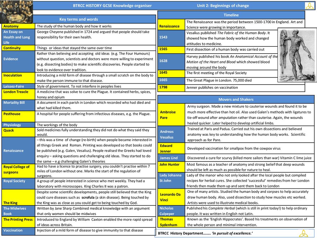 BTRCC HISTORY GCSE Knowledge organiser Unit 2 Beginnings of change