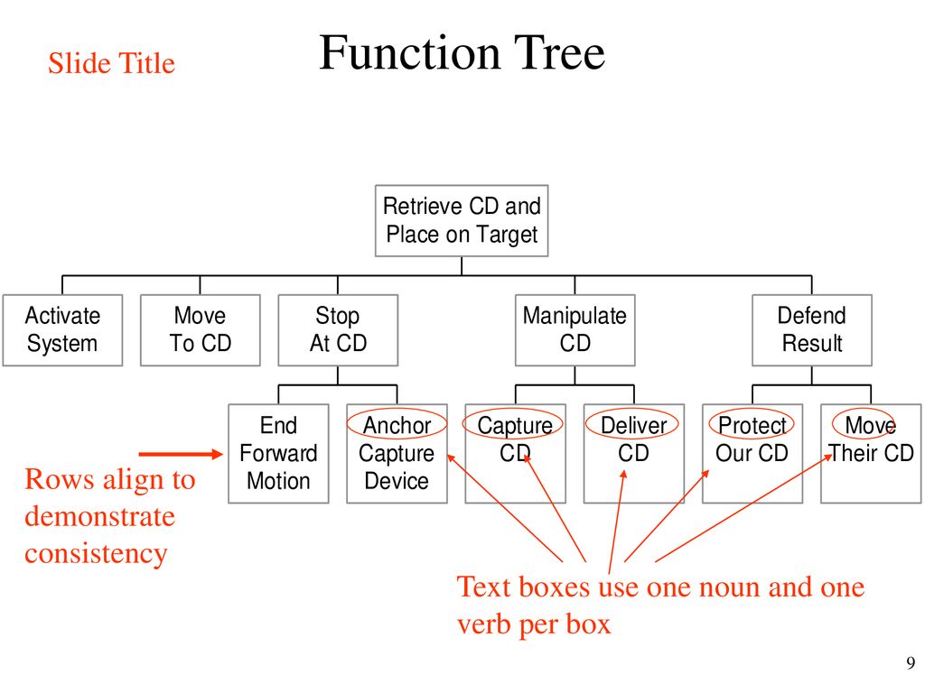 Technical Presentations Using Tables and Drawings - ppt download