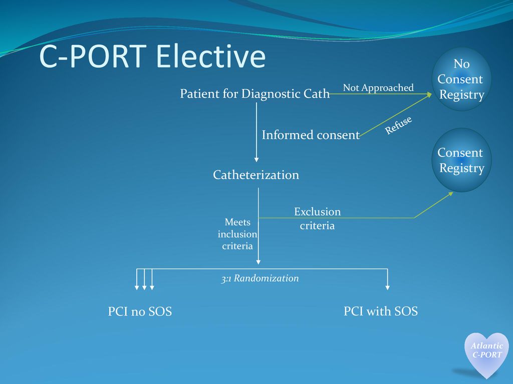 C-PORT Elective No Consent Registry Patient for Diagnostic Cath