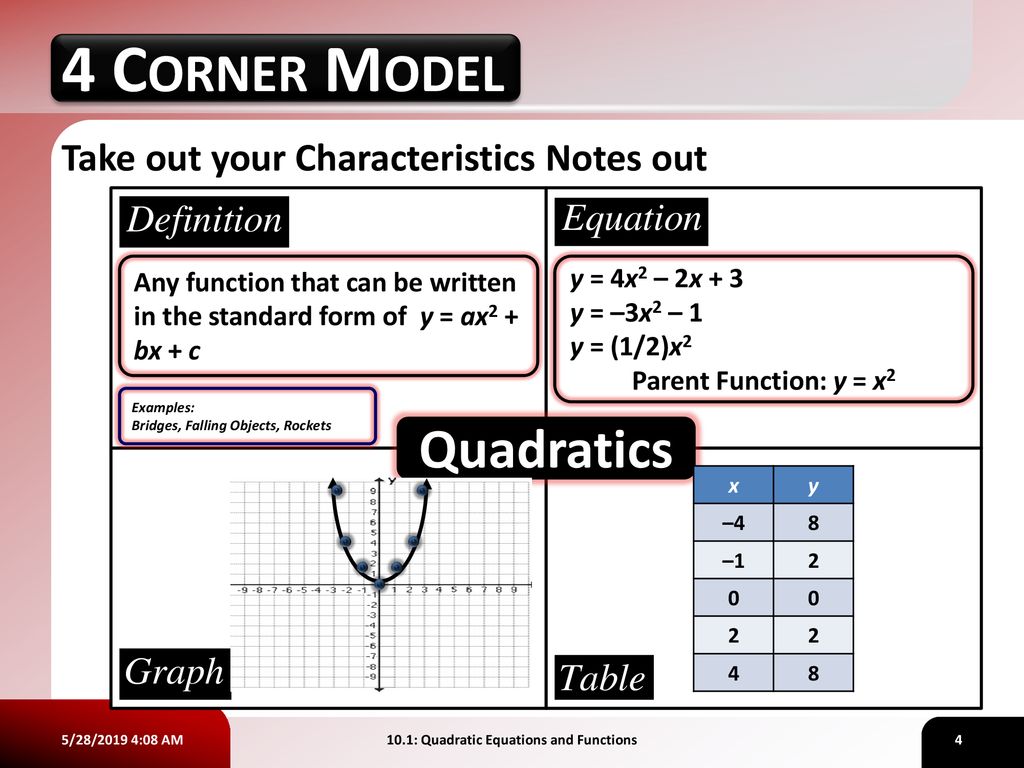 10.1: Quadratic Equations and Functions