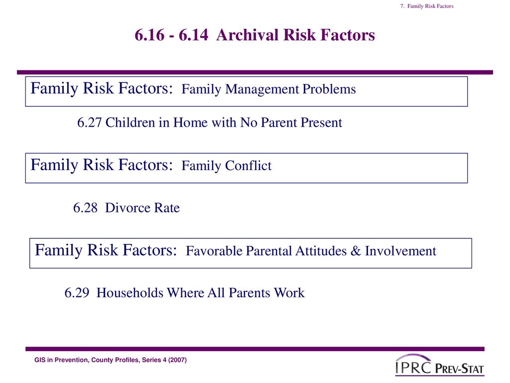 Archival Risk Factors