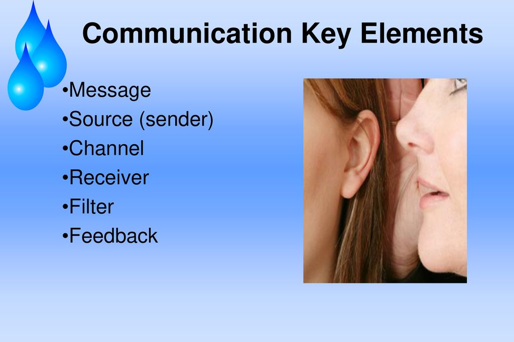 Interpersonal Communication And Counseling Ppt Download Paraphrasing I A Key Element Of Two Way Verbal Two-way 