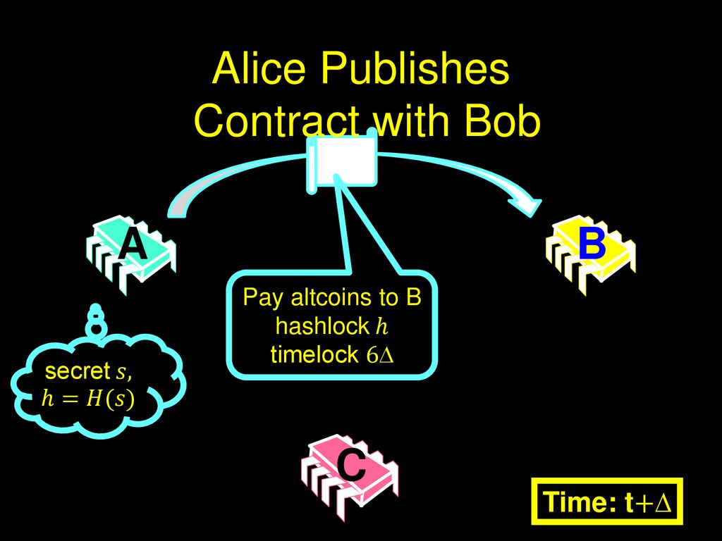 Alice Publishes Contract with Bob