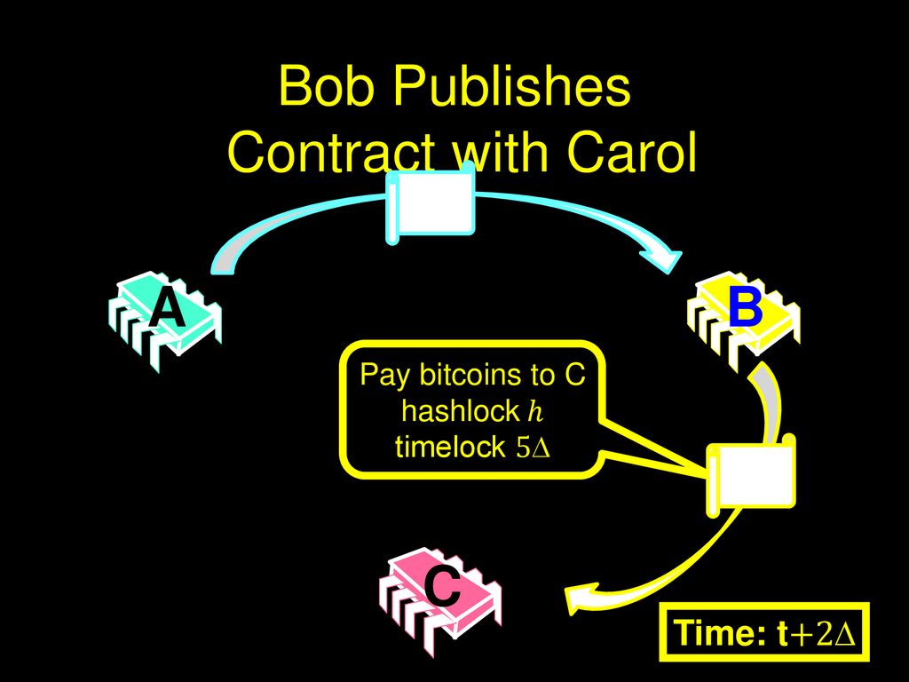 Bob Publishes Contract with Carol