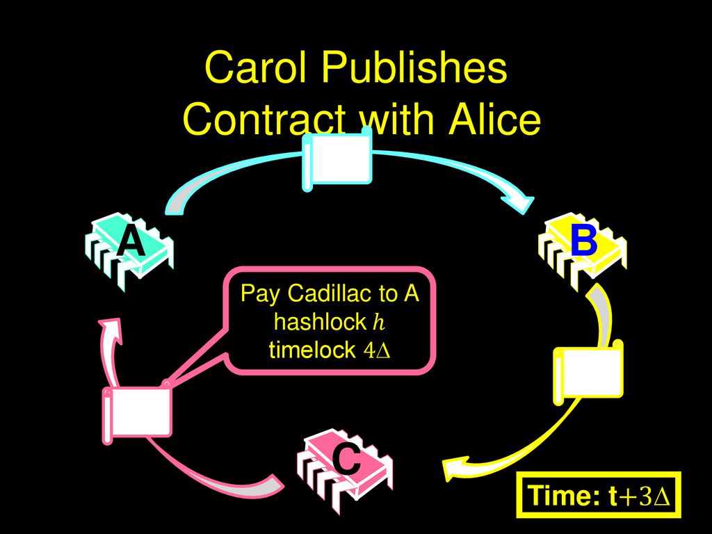 Carol Publishes Contract with Alice