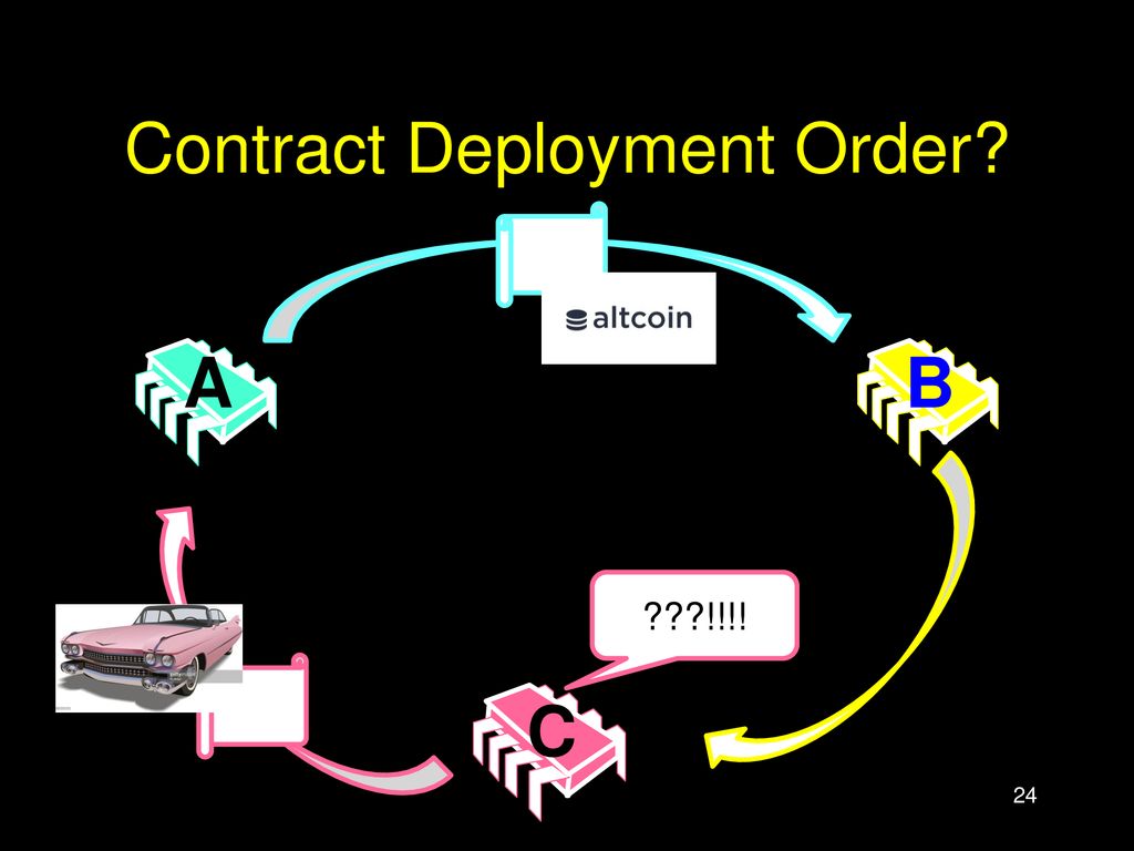 Contract Deployment Order