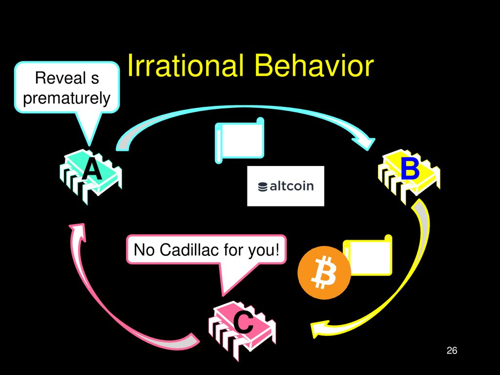 Irrational Behavior Reveal s prematurely A B No Cadillac for you! C
