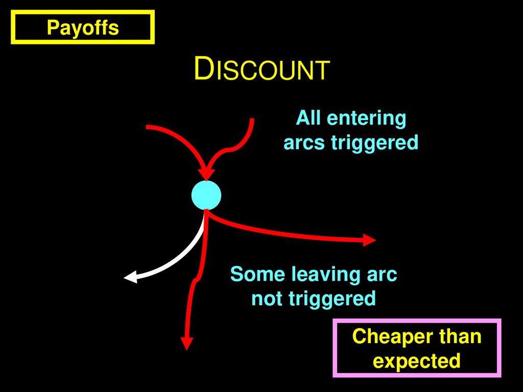 All entering arcs triggered Some leaving arc not triggered