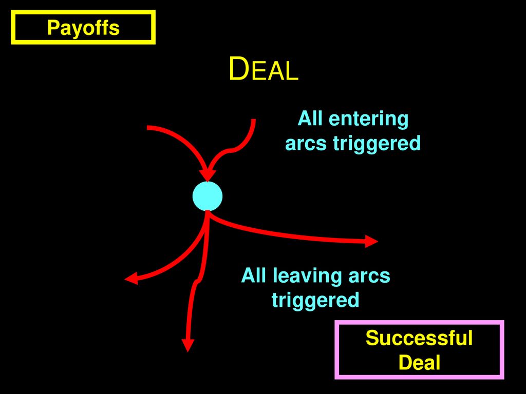 All entering arcs triggered All leaving arcs triggered