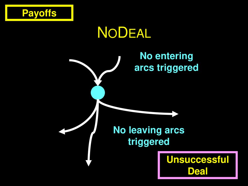 No entering arcs triggered No leaving arcs triggered