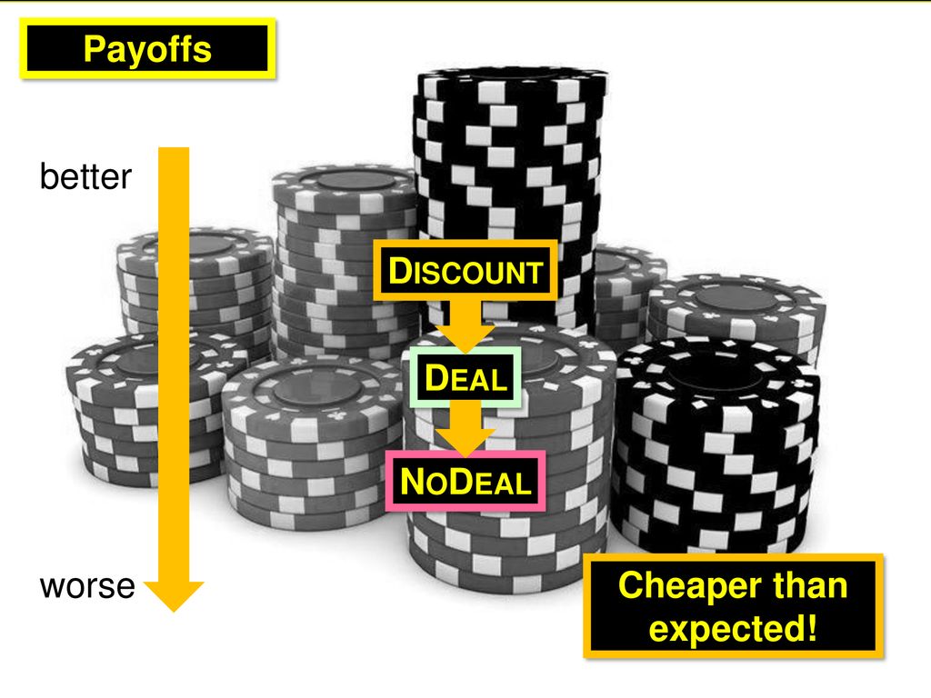 Payoffs Payoffs better Discount Deal NoDeal worse