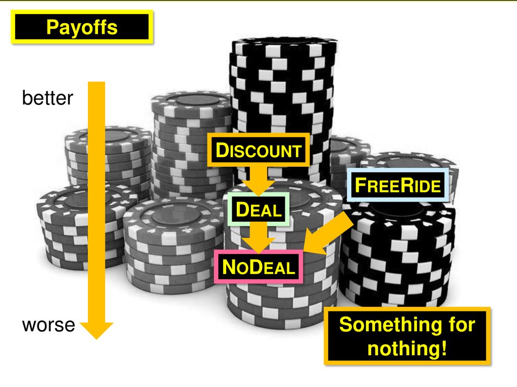 Payoffs Payoffs better Discount FreeRide Deal NoDeal worse