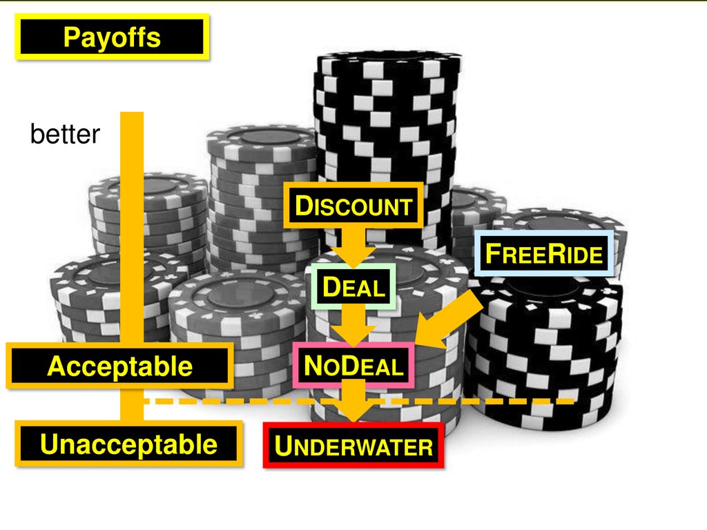 Payoffs Payoffs better Discount FreeRide Deal NoDeal Acceptable