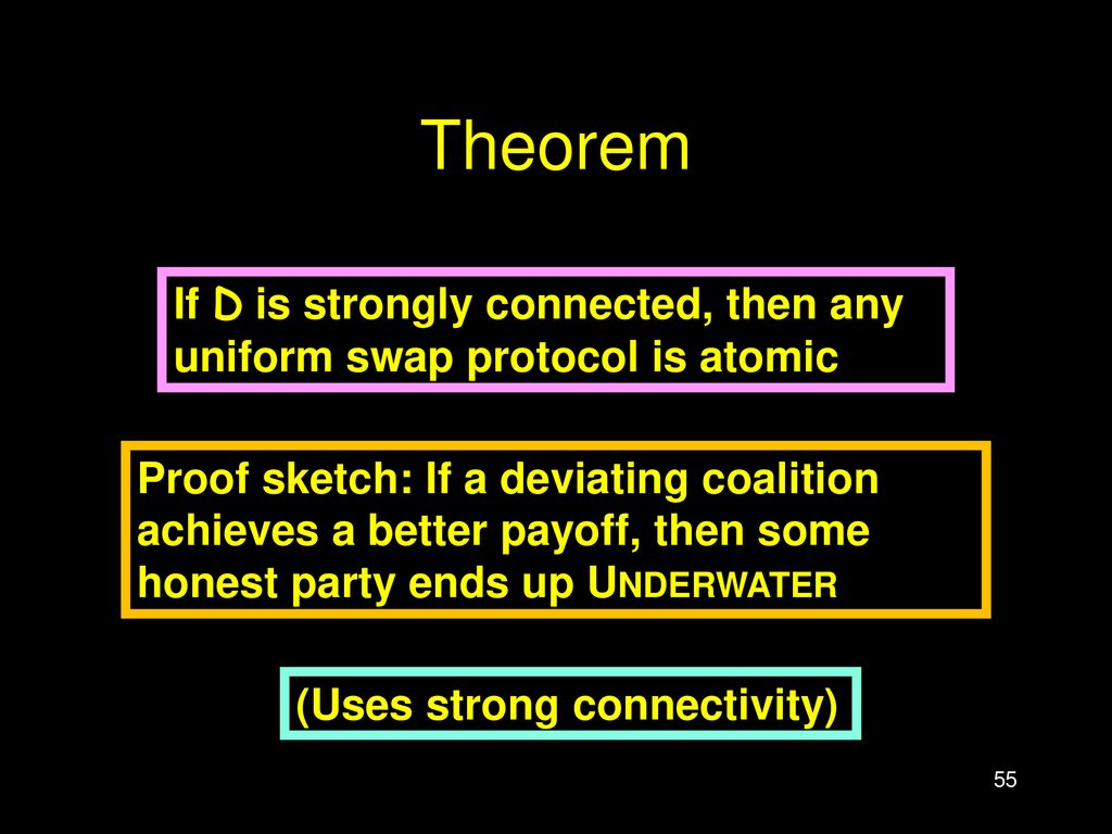 Theorem If D is strongly connected, then any uniform swap protocol is atomic.