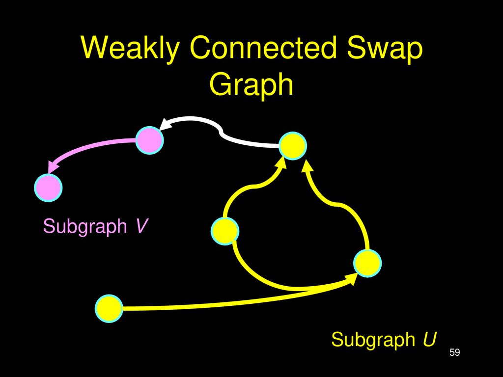 Weakly Connected Swap Graph