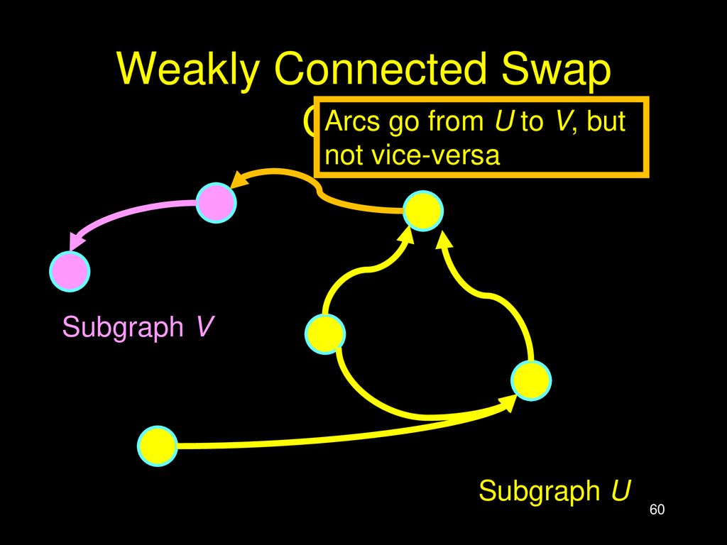 Weakly Connected Swap Graph