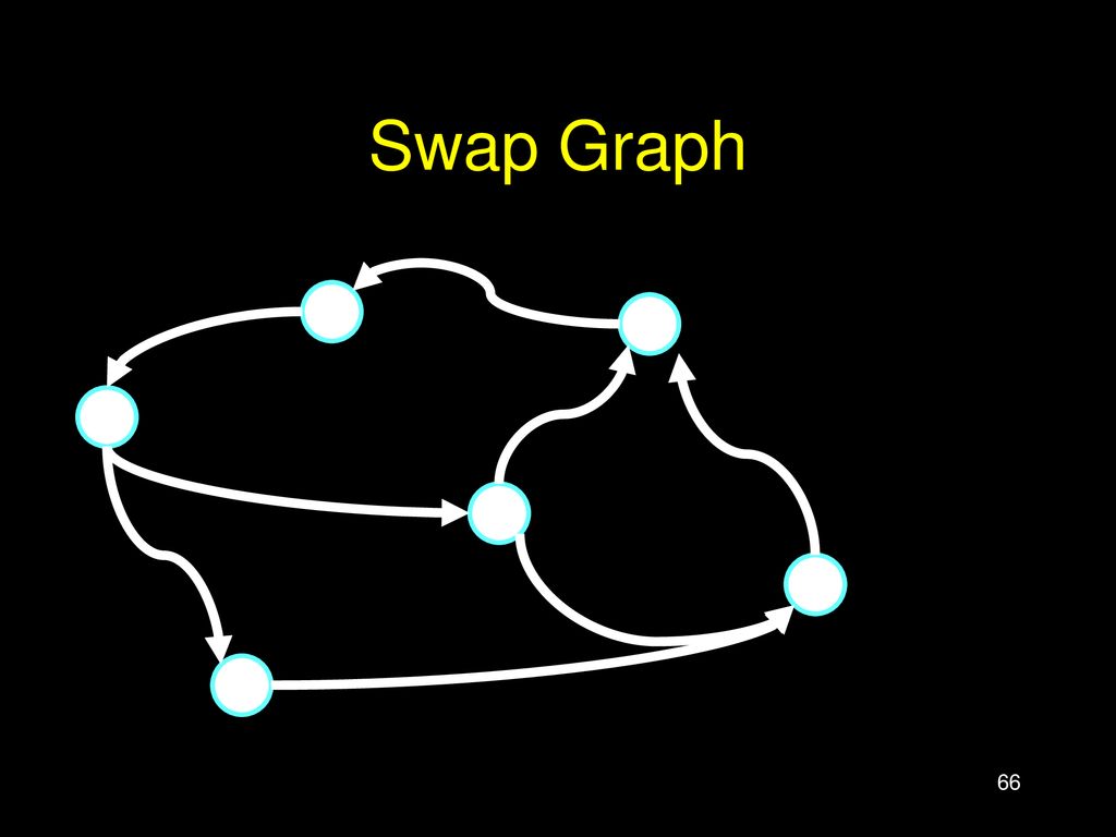 Swap Graph