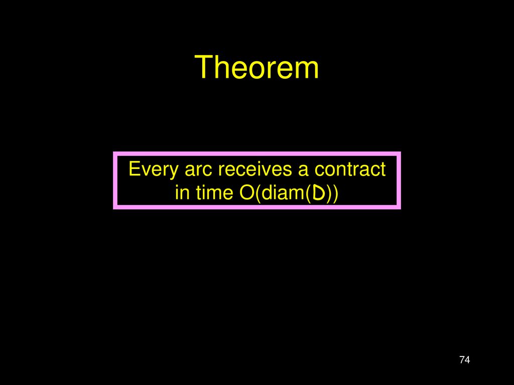 Every arc receives a contract in time O(diam(D))