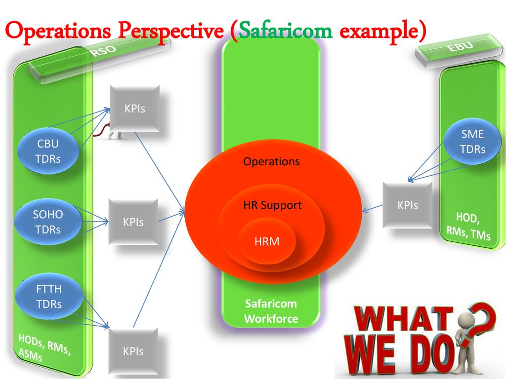 Safaricom Organizational Chart