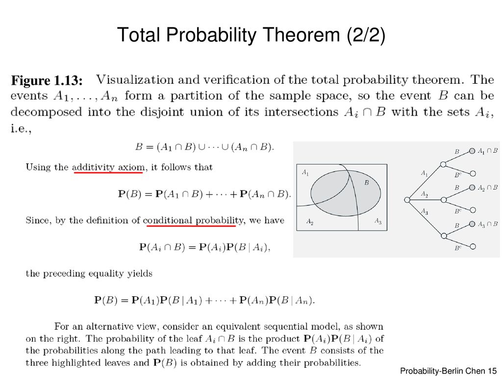 Total Probability Theorem (2/2)