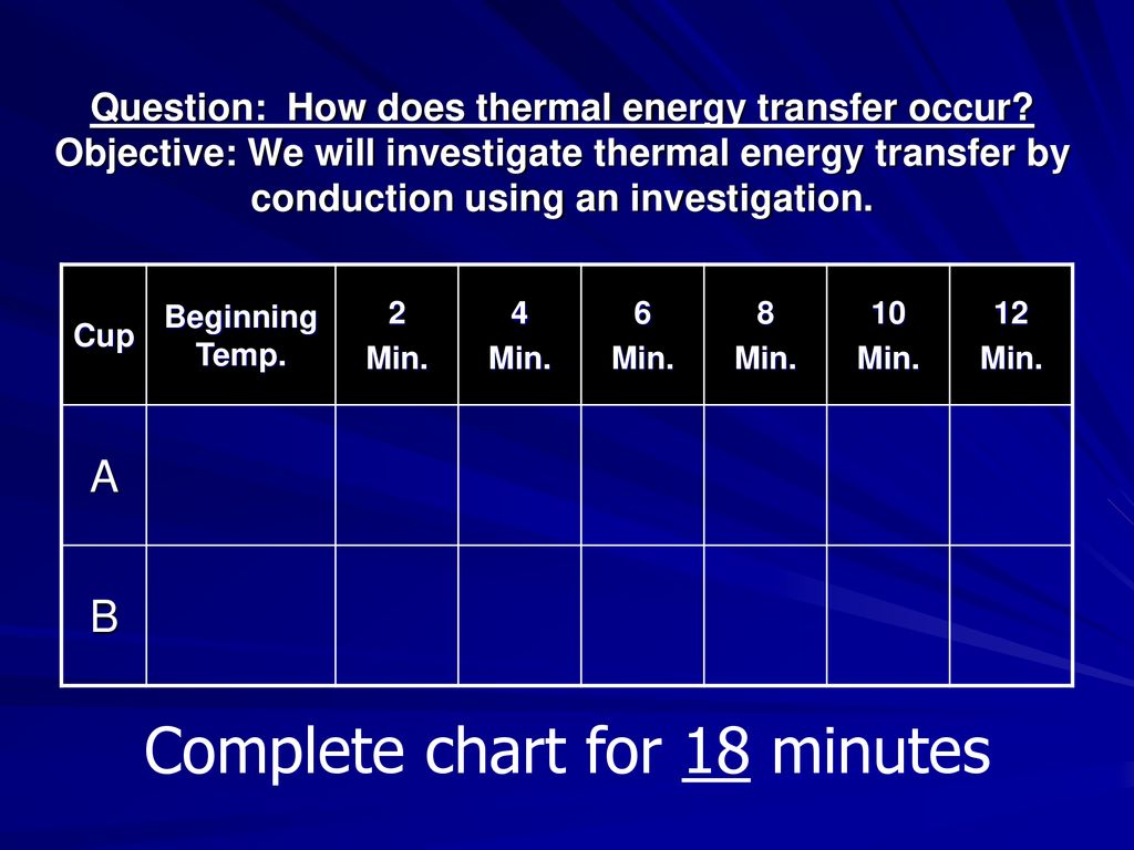 Complete Chart For 18 Minutes Ppt Download complete-chart-for-18-minutes-ppt-download
